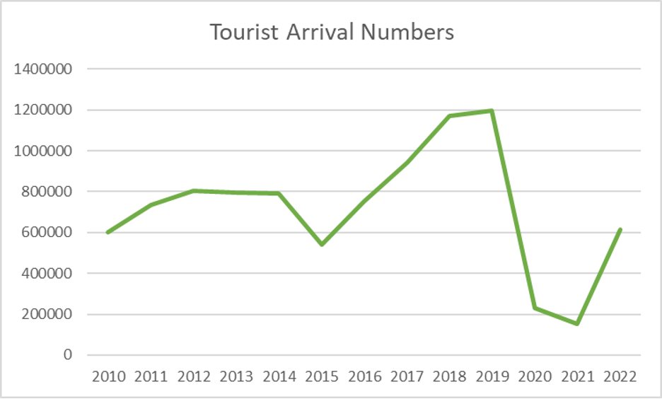 natural disasters tourism